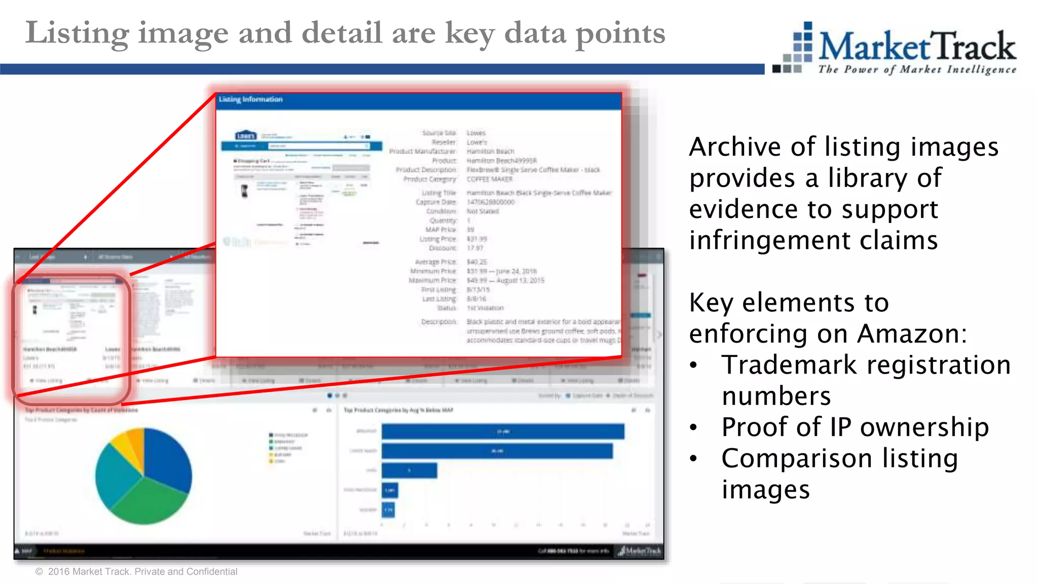 © 2016 Market Track. Private and Confidential
2424
Listing image and detail are key data points
Archive of listing images
provides a library of
evidence to support
infringement claims
Key elements to
enforcing on Amazon:
• Trademark registration
numbers
• Proof of IP ownership
• Comparison listing
images
 