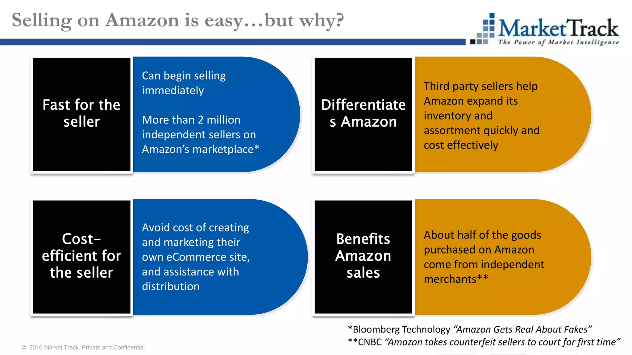 © 2016 Market Track. Private and Confidential
88
Selling on Amazon is easy…but why?
Fast for the
seller
Cost-
efficient for
the seller
Differentiate
s Amazon
Benefits
Amazon
sales
Can begin selling
immediately
More than 2 million
independent sellers on
Amazon’s marketplace*
Avoid cost of creating
and marketing their
own eCommerce site,
and assistance with
distribution
Third party sellers help
Amazon expand its
inventory and
assortment quickly and
cost effectively
About half of the goods
purchased on Amazon
come from independent
merchants**
*Bloomberg Technology “Amazon Gets Real About Fakes”
**CNBC “Amazon takes counterfeit sellers to court for first time”
 