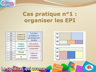 Cas pratique n°1 :
organiser les EPI
 