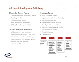 9.1 Rapid Development & Delivery
Offshore Development Process                            Knowledge Transfer
•	       Offshore Development Infrastructure Creation   •	   Initial Knowledge Transfer
•	       Knowledge Transfer                             •	   Application specific domain knowledge
•	       Offshore Transition Process                    •	   Application Architecture
•	       Rapid proto-typing & Development               •	   Development Processes and Tools
•	       Offshore Project Management Tools              •	   Development Environment Setup
                                                        •	   Ongoing Project Knowledge Transfer
Offshore Development Infrastructure                     •	   Project Documents like SRS
•	       VPN setup with 24 hour connectivity            •	   Project Deliverables
•	       Establishing of Project Control Office (PCO)   •	   Task Allocations
•	       Inter office communication methodology
•	       Centralized source code repository Access
•	       Tools for Offshore Management
•	       Database and QA Servers




                                                                                                     P9
Caloroso
     Partners
 