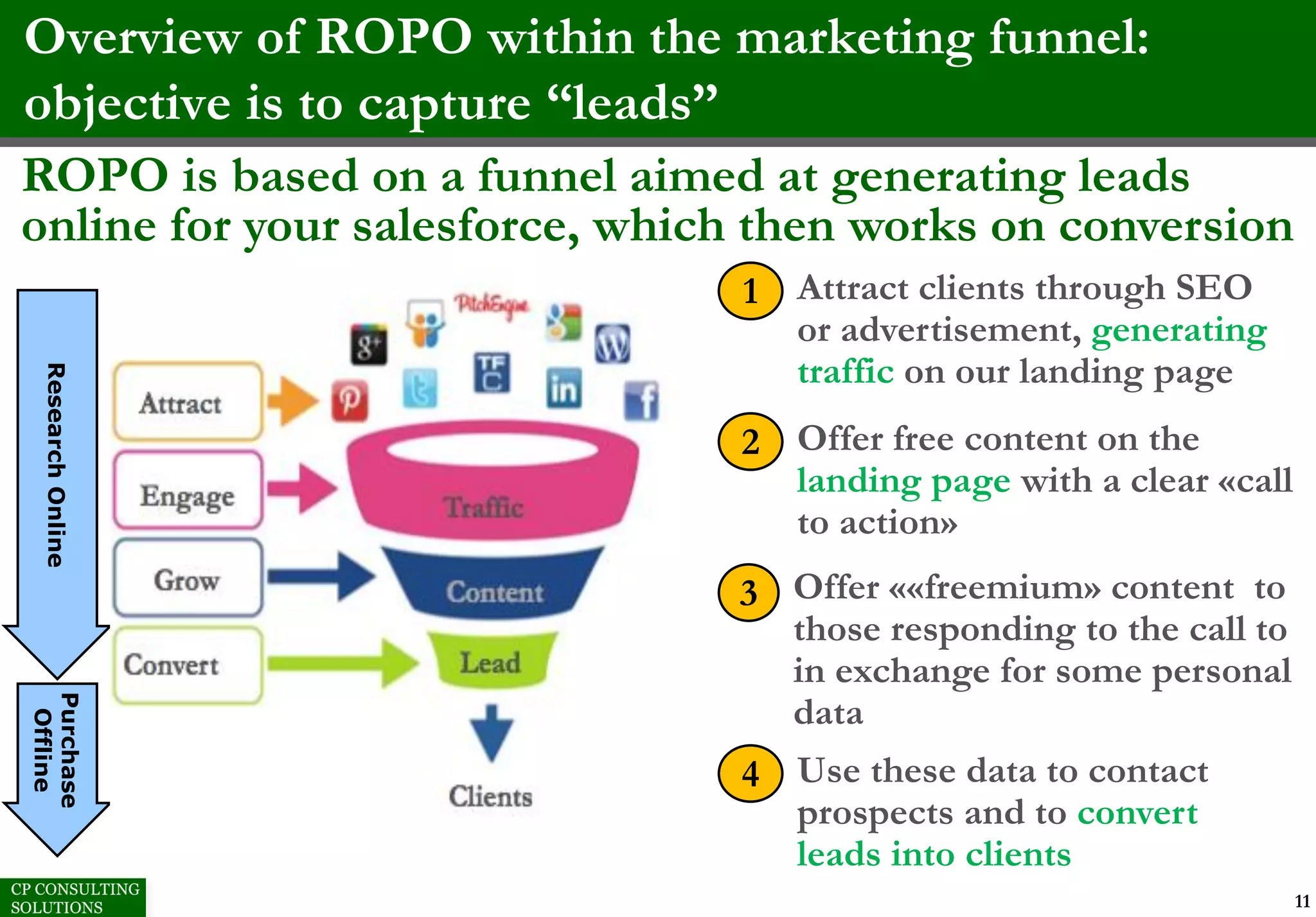 Overview of ROPO within the marketing funnel:
objective is to capture “leads”
11
ResearchOnline
Purchase
Offline
ROPO is based on a funnel aimed at generating leads
online for your salesforce, which then works on conversion
Attract clients through SEO
or advertisement, generating
traffic on our landing page
1
Offer free content on the
landing page with a clear «call
to action»
2
Offer ««freemium» content to
those responding to the call to
in exchange for some personal
data
3
Use these data to contact
prospects and to convert
leads into clients
4
 