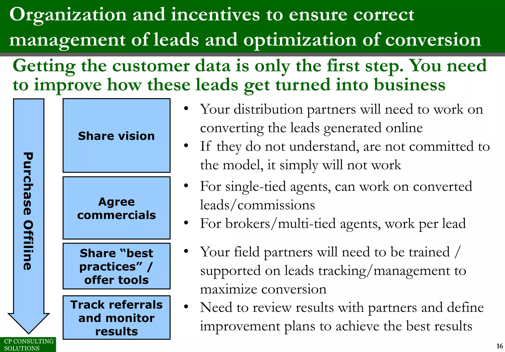 Organization and incentives to ensure correct
management of leads and optimization of conversion
16
PurchaseOffiline
Share vision
Agree
commercials
Share “best
practices” /
offer tools
Track referrals
and monitor
results
• Your distribution partners will need to work on
converting the leads generated online
• If they do not understand, are not committed to
the model, it simply will not work
• For single-tied agents, can work on converted
leads/commissions
• For brokers/multi-tied agents, work per lead
• Your field partners will need to be trained /
supported on leads tracking/management to
maximize conversion
• Need to review results with partners and define
improvement plans to achieve the best results
Getting the customer data is only the first step. You need
to improve how these leads get turned into business
 