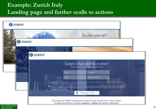 Example: Zurich Italy
Landing page and further «calls to action»
15
 