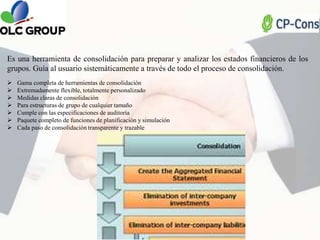 PasivositeraciónFunciones de planificaciónPlanificación de inversionesPlanificación de ventasPlanificación de costes...Planificación de personal