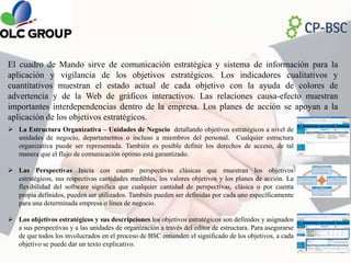 Principales componentes Corporate Planner CP WEB
