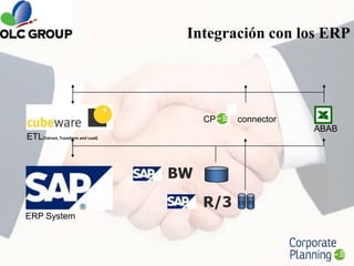 Recopilación de InformaciónDespliega los datos de  manera clara  y clasificada en estructuras de árbol definibles libremente. Control de GestiónAnálisis de Ratios