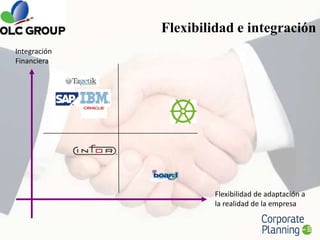 Comparaciones Real-Presupuesto