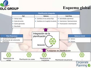 Planificación integradaCash FlowActividades operativas