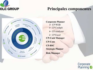 Inversiones / desinversiones