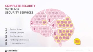 Check Point Corporate Overview 2020 - Detailed | PPTX