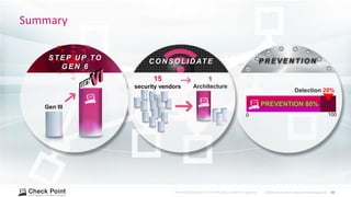 Checkpoint Overview Check Point Corporate Overview 2020 - Detailed | PPTX