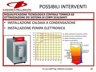 POSSIBILI INTERVENTI
RIQUALIFICAZIONE TECNOLOGICA CENTRALE TERMICA ED
OTTIMIZZAZIONE DEI SISTEMA DI CORPI SCALDANTI

• INSTALLAZIONE CALDAIA A CONDENSAZIONE
• INSTALLAZIONE POMPA ELETTRONICA

A cura dell’Ing. Matteo Casadei

20

 