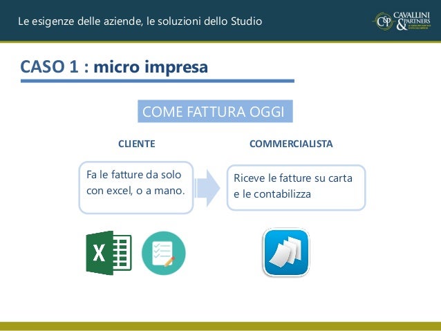 Fatturazione Elettronica Obblighi E Opportunità