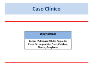 Diagnósticos
Cáncer Pulmonar Células Pequeñas
Etapa IV compromiso Oseo, Cerebral,
Pleural, Ganglionar
Caso Clínico
 