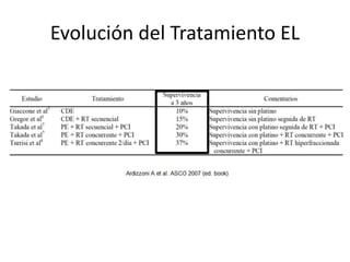 Evolución del Tratamiento EL
 