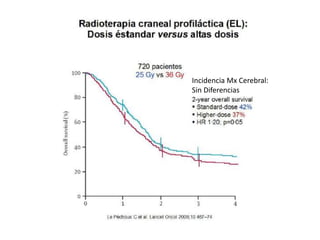 Incidencia Mx Cerebral:
Sin Diferencias
 