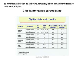 Se acepta la sustitución de cisplatino por carboplatino, con similares tasas de
respuesta, SLP y SG.
 