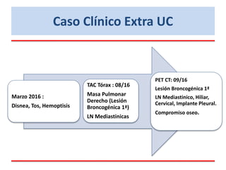 Marzo 2016 :
Disnea, Tos, Hemoptisis
TAC Tórax : 08/16
Masa Pulmonar
Derecho (Lesión
Broncogénica 1ª)
LN Mediastinicas
PET CT: 09/16
Lesión Broncogénica 1ª
LN Mediastinico, Hiliar,
Cervical, Implante Pleural.
Compromiso oseo.
Caso Clínico Extra UC
 
