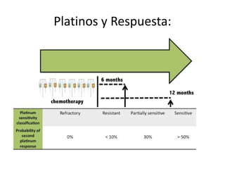 Platinos y Respuesta:
 