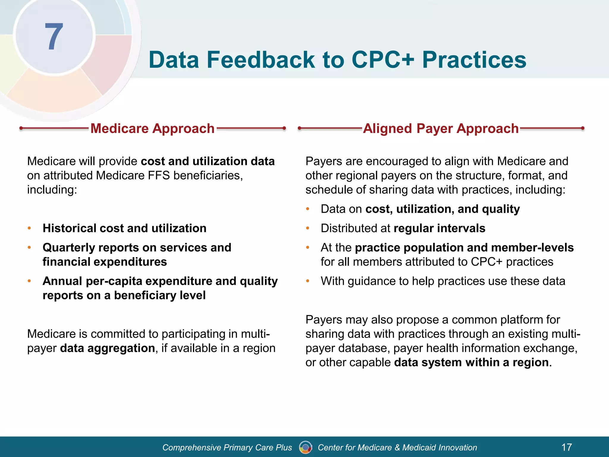 Center for Medicare & Medicaid InnovationComprehensive Primary Care Plus
7 Data Feedback to CPC+ Practices
Medicare Approach
Medicare will provide cost and utilization data
on attributed Medicare FFS beneficiaries,
including:
• Historical cost and utilization
• Quarterly reports on services and
financial expenditures
• Annual per-capita expenditure and quality
reports on a beneficiary level
Medicare is committed to participating in multi-
payer data aggregation, if available in a region
Aligned Payer Approach
Payers are encouraged to align with Medicare and
other regional payers on the structure, format, and
schedule of sharing data with practices, including:
• Data on cost, utilization, and quality
• Distributed at regular intervals
• At the practice population and member-levels
for all members attributed to CPC+ practices
• With guidance to help practices use these data
Payers may also propose a common platform for
sharing data with practices through an existing multi-
payer database, payer health information exchange,
or other capable data system within a region.
17
 