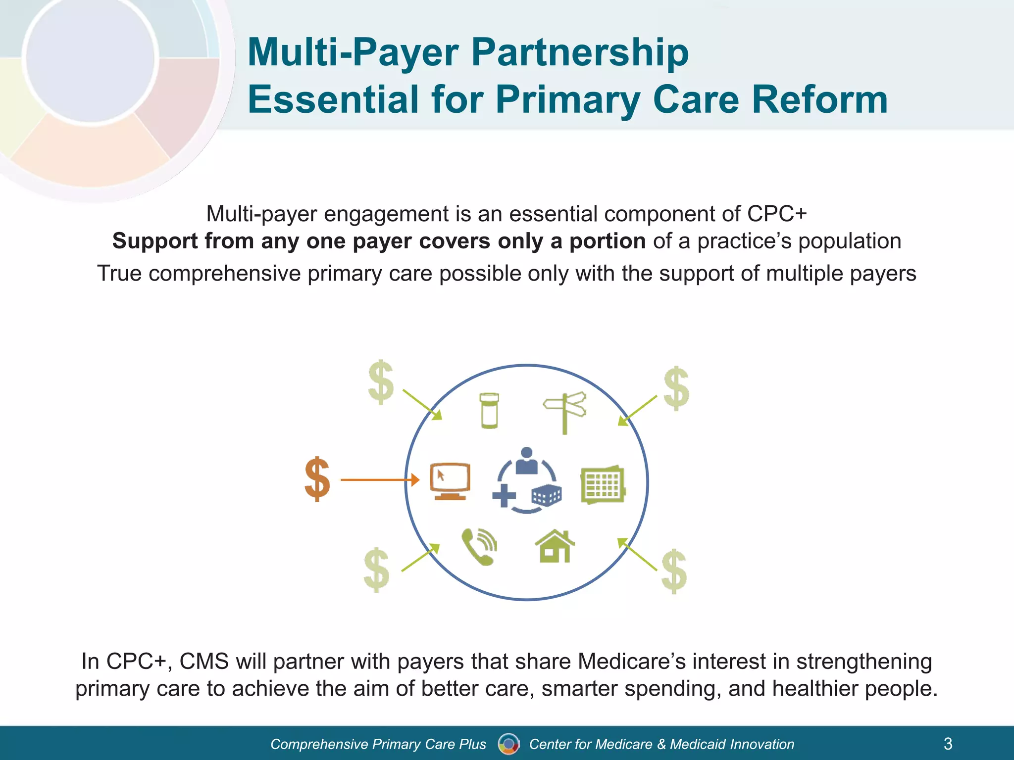 Center for Medicare & Medicaid InnovationComprehensive Primary Care Plus
Multi-Payer Partnership
Essential for Primary Care Reform
Multi-payer engagement is an essential component of CPC+
Support from any one payer covers only a portion of a practice’s population
True comprehensive primary care possible only with the support of multiple payers
In CPC+, CMS will partner with payers that share Medicare’s interest in strengthening
primary care to achieve the aim of better care, smarter spending, and healthier people.
3
 