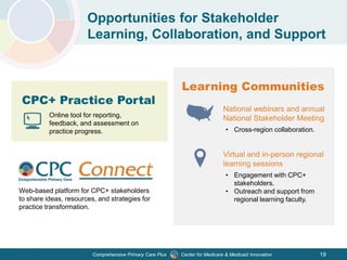 Center for Medicare & Medicaid InnovationComprehensive Primary Care Plus
Opportunities for Stakeholder
Learning, Collaboration, and Support
Web-based platform for CPC+ stakeholders
to share ideas, resources, and strategies for
practice transformation.
National webinars and annual
National Stakeholder Meeting
• Cross-region collaboration.
Virtual and in-person regional
learning sessions
• Engagement with CPC+
stakeholders.
• Outreach and support from
regional learning faculty.
Learning Communities
19
CPC+ Practice Portal
Online tool for reporting,
feedback, and assessment on
practice progress.
 