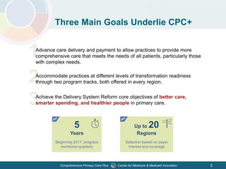 Center for Medicare & Medicaid InnovationComprehensive Primary Care Plus
3Ach
sm
1A
c
Three Main Goals Underlie CPC+
dvance care delivery and payment to allow practices to provide more
omprehensive care that meets the needs of all patients, particularly those
with complex needs.
2Accommodate practices at different levels of transformation readiness
through two program tracks, both offered in every region.
ieve the Delivery System Reform core objectives of better care,
arter spending, and healthier people in primary care.
5
Years
Beginning 2017, progress
monitored quarterly
Up to 20
Regions
Selection based on payer
interest and coverage
2
 