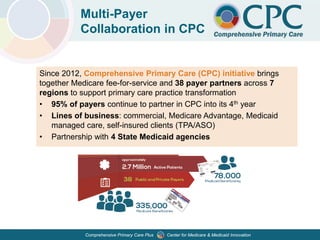 Center for Medicare & Medicaid InnovationComprehensive Primary Care Plus
Multi-Payer
Collaboration in CPC
Since 2012, Comprehensive Primary Care (CPC) initiative brings
together Medicare fee-for-service and 38 payer partners across 7
regions to support primary care practice transformation
• 95% of payers continue to partner in CPC into its 4th year
• Lines of business: commercial, Medicare Advantage, Medicaid
managed care, self-insured clients (TPA/ASO)
• Partnership with 4 State Medicaid agencies
 