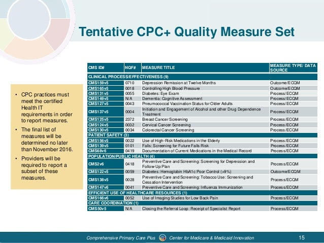 CPC Plus - Microwize Technology