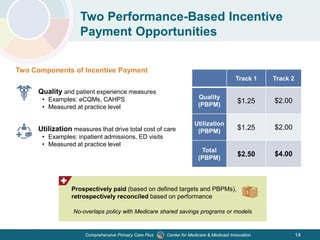 Center for Medicare & Medicaid InnovationComprehensive Primary Care Plus 14
Two Performance-Based Incentive
Payment Opportunities
No-overlaps policy with Medicare shared savings programs or models
Prospectively paid (based on defined targets and PBPMs),
retrospectively reconciled based on performance
Utilization measures that drive total cost of care
• Examples: inpatient admissions, ED visits
• Measured at practice level
Quality and patient experience measures
• Examples: eCQMs, CAHPS
• Measured at practice level
Track 1 Track 2
Quality
(PBPM)
$1.25 $2.00
Utilization
(PBPM)
$1.25 $2.00
Total
(PBPM)
$2.50 $4.00
Two Components of Incentive Payment
 