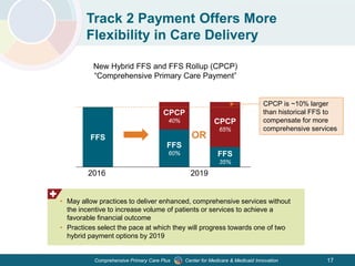 Center for Medicare & Medicaid InnovationComprehensive Primary Care Plus 17
Track 2 Payment Offers More
Flexibility in Care Delivery
• May allow practices to deliver enhanced, comprehensive services without
the incentive to increase volume of patients or services to achieve a
favorable financial outcome
• Practices select the pace at which they will progress towards one of two
hybrid payment options by 2019
FFS
FFS
60%
CPCP
40%
FFS
35%
CPCP
65%
OR
CPCP is ~10% larger
than historical FFS to
compensate for more
comprehensive services
New Hybrid FFS and FFS Rollup (CPCP)
“Comprehensive Primary Care Payment”
2016 2019
 