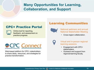 Center for Medicare & Medicaid InnovationComprehensive Primary Care Plus 19
Many Opportunities for Learning,
Collaboration, and Support
Web-based platform for CPC+ stakeholders
to share ideas, resources, and strategies for
practice transformation.
National webinars and annual
National Stakeholder Meeting
• Cross-region collaboration.
Virtual and in-person regional
learning sessions
• Engagement with CPC+
stakeholders.
• Outreach and support from
regional learning faculty.
CPC+ Practice Portal
Online tool for reporting,
feedback, and assessment on
practice progress.
Learning Communities
 