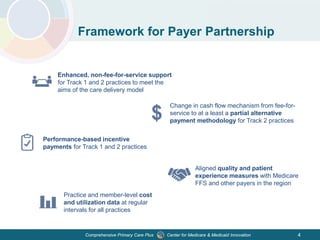 Center for Medicare & Medicaid InnovationComprehensive Primary Care Plus 4
Framework for Payer Partnership
Aligned quality and patient
experience measures with Medicare
FFS and other payers in the region
Performance-based incentive
payments for Track 1 and 2 practices
Enhanced, non-fee-for-service support
for Track 1 and 2 practices to meet the
aims of the care delivery model
Change in cash flow mechanism from fee-for-
service to at a least a partial alternative
payment methodology for Track 2 practices
Practice and member-level cost
and utilization data at regular
intervals for all practices
 