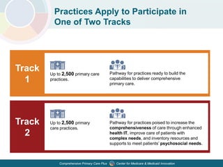 Center for Medicare & Medicaid InnovationComprehensive Primary Care Plus
Practices Apply to Participate in
One of Two Tracks
5
Up to 2,500 primary
care practices.
Up to 2,500 primary care
practices.
Pathway for practices ready to build the
capabilities to deliver comprehensive
primary care.
.
Track
1
Pathway for practices poised to increase the
comprehensiveness of care through enhanced
health IT, improve care of patients with
complex needs, and inventory resources and
supports to meet patients’ psychosocial needs.
Track
2
 