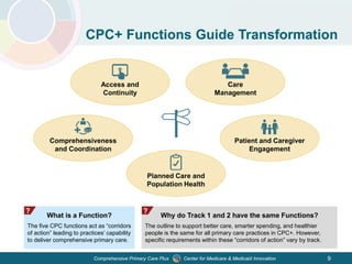 Center for Medicare & Medicaid InnovationComprehensive Primary Care Plus 9
CPC+ Functions Guide Transformation
Why do Track 1 and 2 have the same Functions?
The outline to support better care, smarter spending, and healthier
people is the same for all primary care practices in CPC+. However,
specific requirements within these “corridors of action” vary by track.
?
Access and
Continuity
Comprehensiveness
and Coordination
Planned Care and
Population Health
Patient and Caregiver
Engagement
Care
Management
What is a Function?
The five CPC functions act as “corridors
of action” leading to practices’ capability
to deliver comprehensive primary care.
?
 