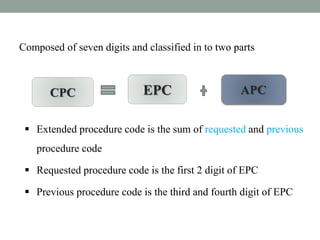 CPC PPT 1.pptx