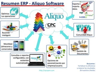 Resumen ERP - Aliquo Software                                       Exporta e
                                            ...