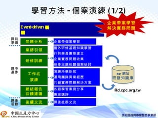 學習方法 - 個案演練 ( 1/2)
                                  企業帶案學習
     E vent-driven                解決實務問題



                 ，
                 題
                 問
                 務
                 實
                 業
                 企
                 ：
     決
     解
     力
     協
     隊
     團
     員
     學
     修
     研
     與
     師
     業
     用
     運


課前
準備     問題分析          企業帶個案學習
                     國外研修基礎知識學習
       業師引領
                     行前學員團隊建立
                     企業實務問題收集
       研修訓練
                     研修主題相關個案研討
課中
運作                   演練所學新知
         工作坊                        RD 網站
                     運用團隊異業經歷      研發知識庫
          演練
                     共創實務問題解決方案
       總結報告          各組學習案例分享      Rd.cpc.org.tw
       回饋建議          專家講評
課後
活動     後續交流          課後社群交流
 