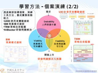 學習方法 - 個案演練 ( 2/2)
                                            UXI D Innovation Process
                                                                                                                  創新流程
透過業師指導個案，演練                     需求                使用者體驗創新
                                             從人們身上發現問題                   為人們設計解決方案                   解決方案如何運作？        解決方案有何觸感？

工具方法，養成實務推動                                  What we learn from people

                                              User Research
                                                                         What we design for people

                                                                               Concepts
                                                                                                       How it works

                                                                                                      Scenarios
                                                                                                                         How it feels

                                                                                                                       Prototypes

能力                                            使用者研究                            概念發想                   情境模擬              原型製作

•UXID 使用者體驗創新                Desirability
•BM 商業模式創新                  人們想要什麼
•TRM 策略技術藍圖
•9-Blocker 研發問題解決



 BM                                                                                       T RM
                    Viability           Feasibility
 商業模式創新                                                                                   策略技術藍圖
                    商業模式               技術與組織                                                                                       T ime


                    可持續性                 可行性                                  市
                                                                              場
                                                                              企
                                                                              業
                                                                              產
                                                                              品

                                開發上市                                          技
                                                                              術

                        研發問題解決九格圖                                              資
                                                                               源
 