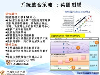 系統整合策略 ：英國劍橋
研修單位
英國劍橋大學 I fM 中心
I fM 原為劍橋大學工程製造與管理學
 院對外服務的機構，現為整合科技、
 管理、政策等全方位教育及顧問中心
擅長工業和創新政策
技術及商業策略
跨國製造和供應鏈規劃          Opportunity Plan overview
專精領域為噴墨技術和光電子工業
提供跨學科，跨行業的解決方案
研修目的
了解透過設計尋求創新手法
學習結合市場與技術的策略規劃手
 法
學習技術情蒐執行架構及方法
學習開放式創新典範案例
 