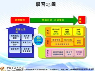 學習地圖




                                                踐新
                                                實創
                        泰勒系列 - 系統整合



  愛迪生系                      產
  列                         品
  - 服務創新
商業模式   使用者
 創新     研究       擬定
                 策略             專案管理    同步工程   構型
                            流
服務系統   創意心法   ( T -P lan)                      管理
                            程
 設計                              新產品開發管理

設計思考   使用者
       體驗創新                 關
                            係   跨部門溝通    開放式   供應鏈
                            人   與團隊領導    創新    管理




  資料來源：技術處產業科技創新研討會、史丹佛 SEF 、劍橋 I fM 、專家訪談
 