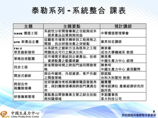 泰勒系列 - 系統整合 課表
    主題            主題要點             預計講師
             系統性分析開發專案之功能與成本
VAVE 價值工程                      中華價值管理學會
             ，提昇產品品質與與效益
             從顧客市場需求轉移到工程規格之
Q FD 新產品企畫                     業界知名講師
             開發，找出研發改善之突破點
T RI Z       以系統性之創新方法為既有之工程   陳家豪
萃思創新發明       問題找出可行之解決方向       成功大學機械系 教授
             從市場需求連結到企業產品、技術   陳美惠
策略技術藍圖
             、資源配置之藍圖規劃        中國生產力中心 經理
             節省開發時間之跨部門協同開發策   陳泰明
同步工程
             略                 中國生產力中心 資深顧問
             與合作廠商、外部資源、客戶共創   郭庭魁
開放式創新
             之開發策略             台科大科管所 教授
             從研發績效考核與團隊職涯發展角   龐寶璽
跨部合作
             度，探討團隊領導與跨部門溝通合   環球經濟社 產業經濟研究所
與團隊領導
             作                 副所長
             盤點產品開發專案主管之綜合技能   李副董事長
研發專案管理
             與知識領域             某大科技公司


                                               8
 