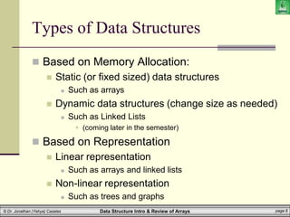 Data Structure Intro & Review of Arrays page 8
© Dr. Jonathan (Yahya) Cazalas
Types of Data Structures
 Based on Memory Allocation:
 Static (or fixed sized) data structures
 Such as arrays
 Dynamic data structures (change size as needed)
 Such as Linked Lists
 (coming later in the semester)
 Based on Representation
 Linear representation
 Such as arrays and linked lists
 Non-linear representation
 Such as trees and graphs
 