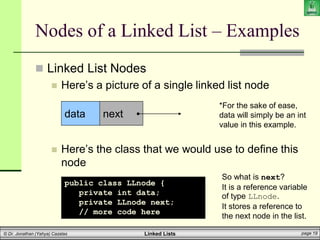 linked_lists | PDF