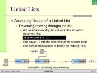 linked_lists | PDF
