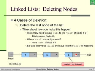 Linked Lists: Deleting Nodes page 12
© Dr. Jonathan (Yahya) Cazalas
Linked Lists: Deleting Nodes
 4 Cases of Deletion:
3) Delete the last node of the list
 Think about how you make this happen:
 We simply need to save null to the “next” of Node # 6
 This bypasses Node # 8
 Where is null currently saved?
 In the “next” of Node # 8
 So take that value (null) and save into the “next” of Node #6
4
head
null
The initial list
8
6
node to be deleted
 