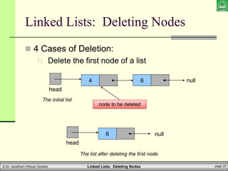 Linked Lists: Deleting Nodes page 22
© Dr. Jonathan (Yahya) Cazalas
Linked Lists: Deleting Nodes
 4 Cases of Deletion:
1) Delete the first node of a list
6
head
null
The list after deleting the first node
4
head
null
The initial list
6
node to be deleted
 