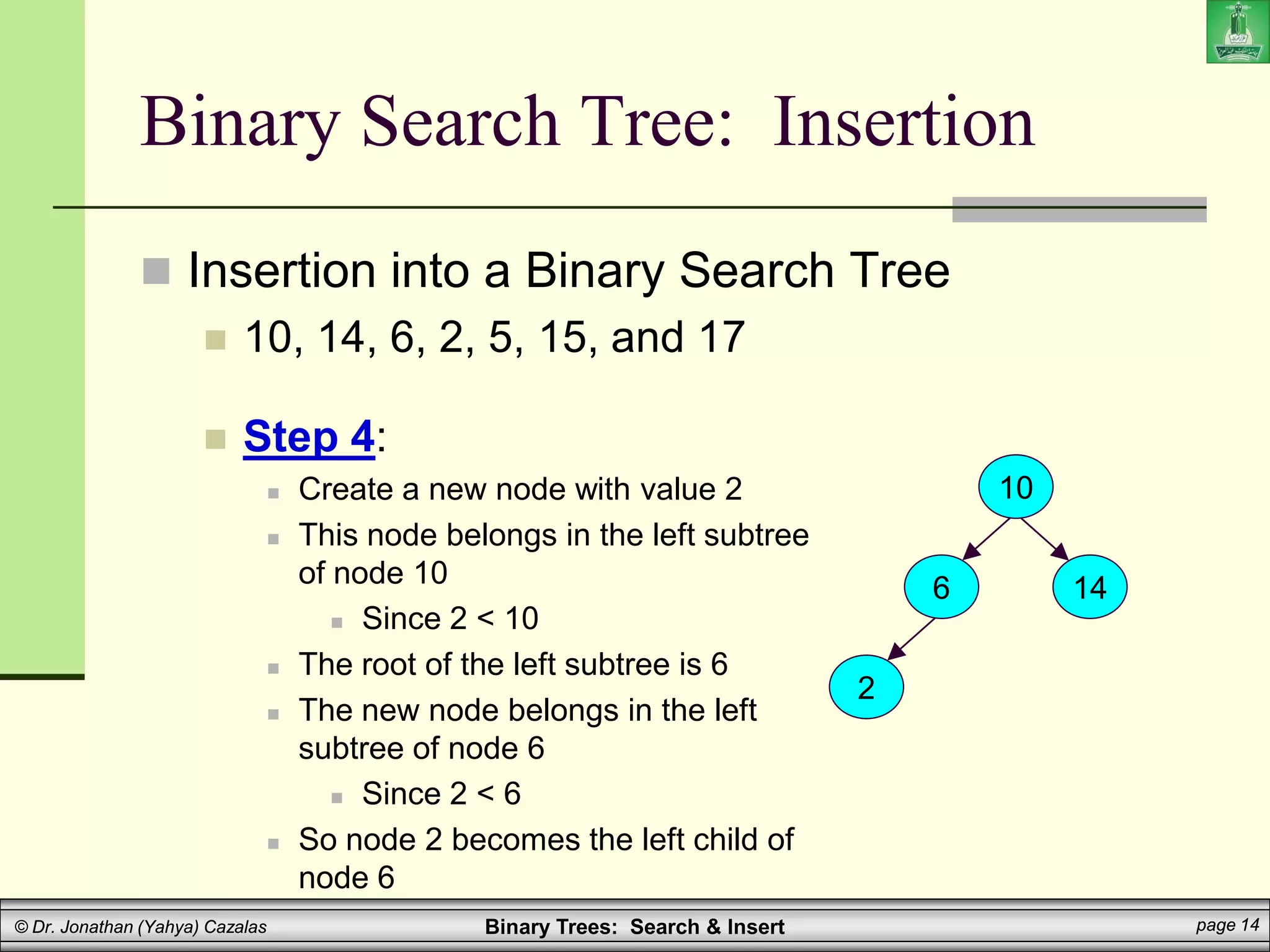 Binary Trees: Search & Insert page 14
© Dr. Jonathan (Yahya) Cazalas
Binary Search Tree: Insertion
 Insertion into a Binary Search Tree
 10, 14, 6, 2, 5, 15, and 17
 Step 4:
 Create a new node with value 2
 This node belongs in the left subtree
of node 10
 Since 2 < 10
 The root of the left subtree is 6
 The new node belongs in the left
subtree of node 6
 Since 2 < 6
 So node 2 becomes the left child of
node 6
10
14
6
2
 