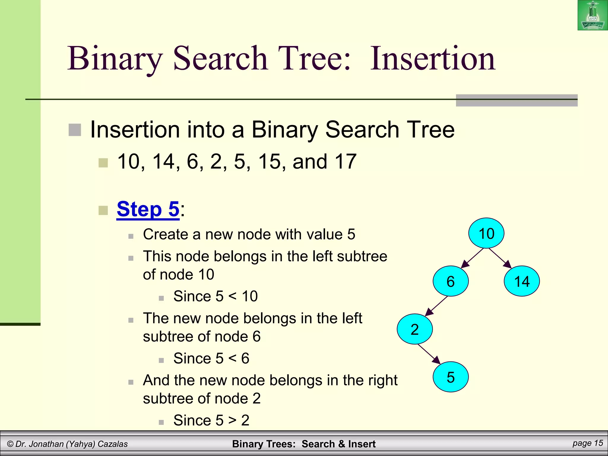 Binary Trees: Search & Insert page 15
© Dr. Jonathan (Yahya) Cazalas
Binary Search Tree: Insertion
 Insertion into a Binary Search Tree
 10, 14, 6, 2, 5, 15, and 17
 Step 5:
 Create a new node with value 5
 This node belongs in the left subtree
of node 10
 Since 5 < 10
 The new node belongs in the left
subtree of node 6
 Since 5 < 6
 And the new node belongs in the right
subtree of node 2
 Since 5 > 2
10
14
6
2
5
 