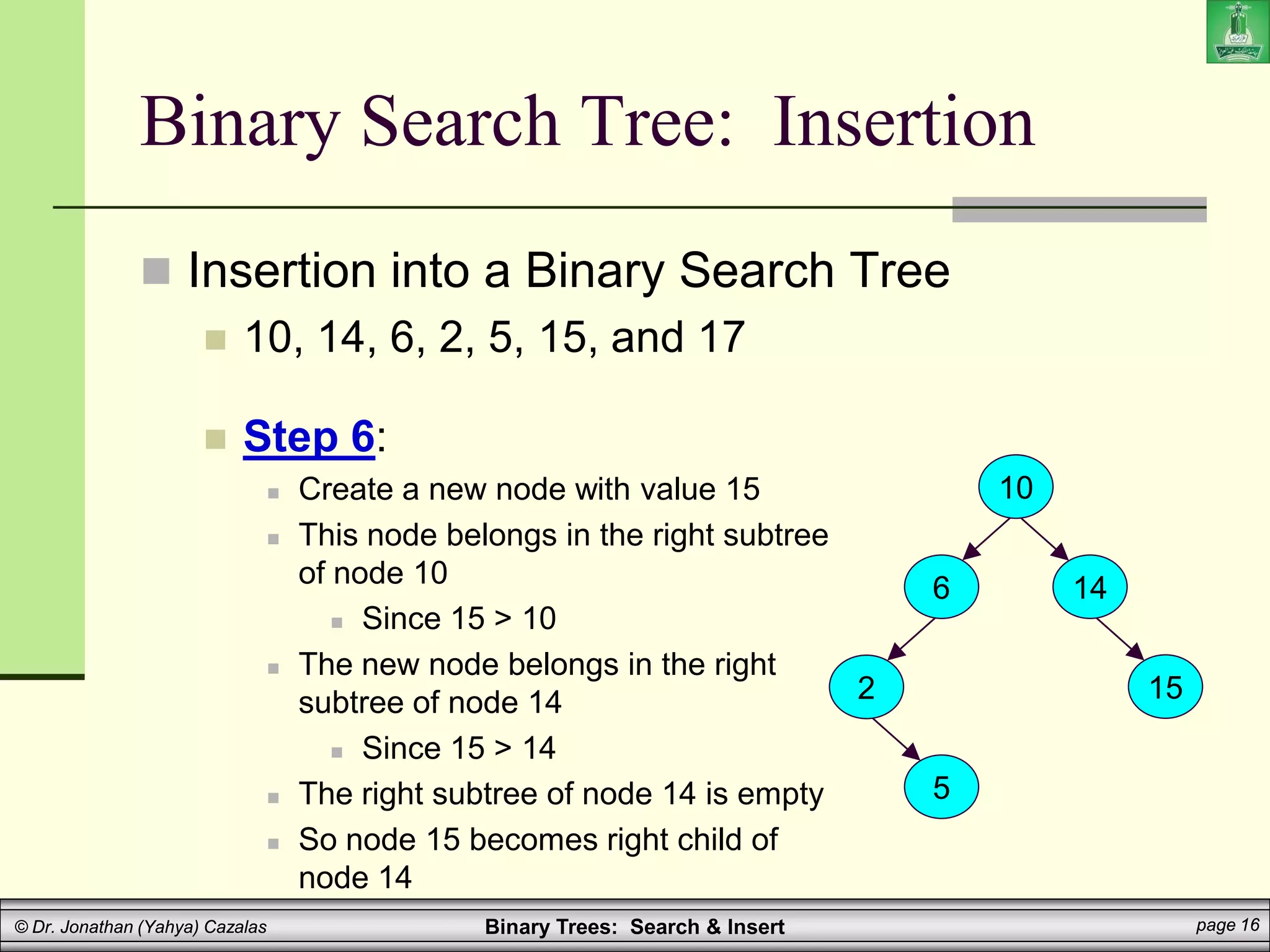 Binary Trees: Search & Insert page 16
© Dr. Jonathan (Yahya) Cazalas
Binary Search Tree: Insertion
 Insertion into a Binary Search Tree
 10, 14, 6, 2, 5, 15, and 17
 Step 6:
 Create a new node with value 15
 This node belongs in the right subtree
of node 10
 Since 15 > 10
 The new node belongs in the right
subtree of node 14
 Since 15 > 14
 The right subtree of node 14 is empty
 So node 15 becomes right child of
node 14
10
14
6
2
5
15
 